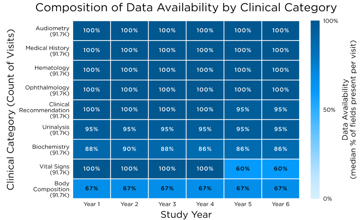 composition-data-availablity-by-clinical-category.png